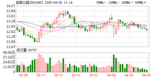 赢赢顺配资 险资减持这只票 投资8年收益如何？