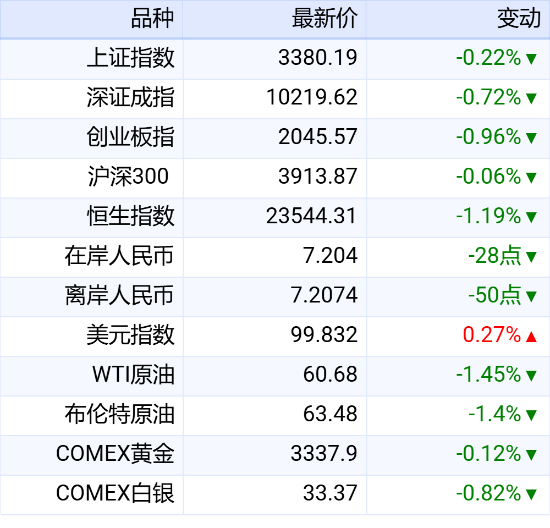 晟红网 新华财经晚报：科技部将适时推出“创新积分制”升级版2.0