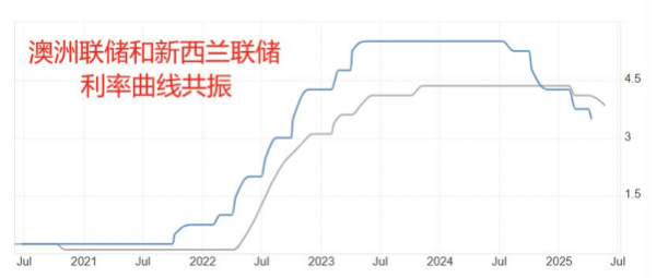 万达策略 ATFX汇市前瞻：新西兰决议与美国4月PCE来袭、OPEC+会议撼动原油