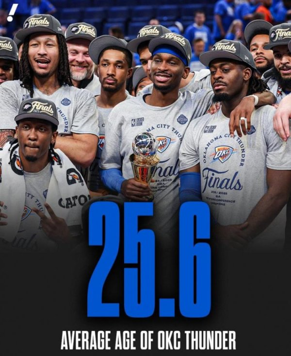 维嘉资本 25.6岁！雷霆若夺冠将成为自1977年以来第二年轻的总冠军球队