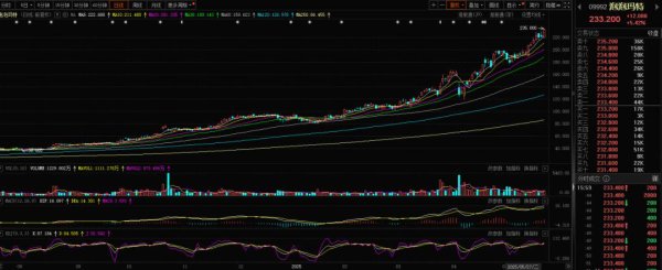 福盈策略 年轻人的“茅台”新高不断！重仓泡泡玛特的基金赢麻了！