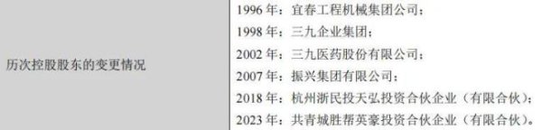 信弘配资 市值161亿，血制品龙头停牌易主！