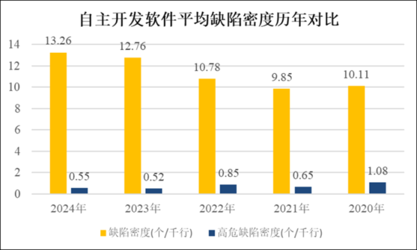 金富宝配资 2025中国软件供应链安全报告发布：大模型、智能网联车风险亟待重视