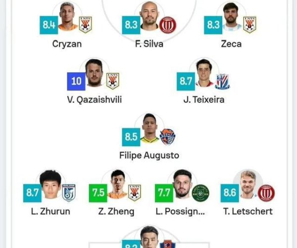 宇奇配资 中超联赛十八轮最佳阵容出炉：8外援+吕焯毅、郑铮、郭佳琪入选！