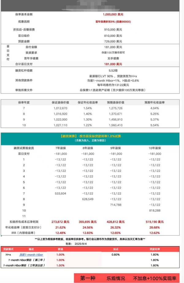 联丰优配 揭秘七年翻番的“新存款”：贷款买港险的高杠杆游戏，收益超10%从哪里来？