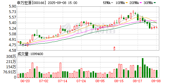 五八策略 申万宏源：上半年归母净利润同比增长101.32%